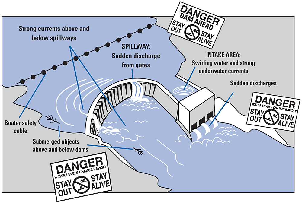 See why it's so important to stay aware near our dams